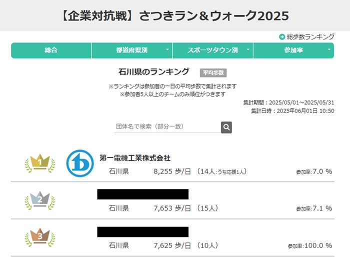 ランキング